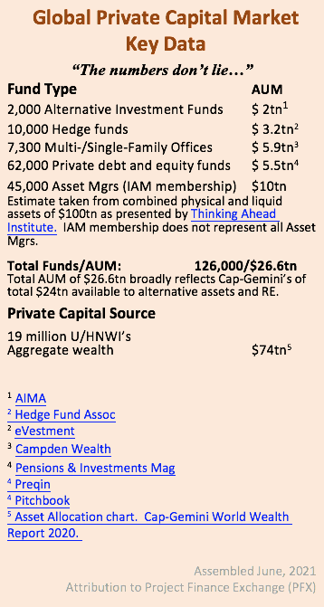 PFX Global Private Capital Market Key Data 2021